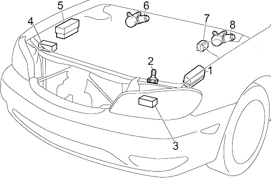 Nissan Maxima (1999-2003) - skrzynka bezpieczników i przekaźników
