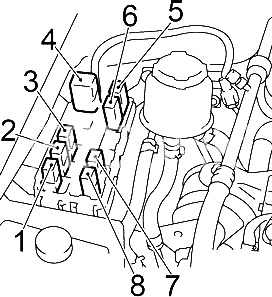 Nissan Maxima (1999-2003) - skrzynka bezpieczników i przekaźników