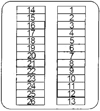 Nissan Quest (1993-1995) - skrzynka bezpieczników i przekaźników