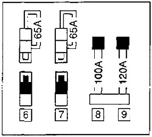 Nissan Quest (1993-1995) - skrzynka bezpieczników i przekaźników
