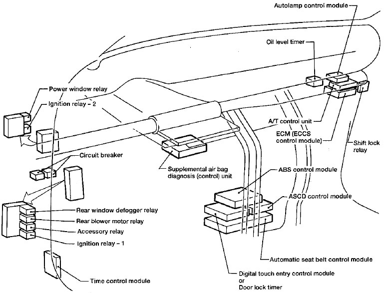 Nissan Quest (1993-1995) - skrzynka bezpieczników i przekaźników