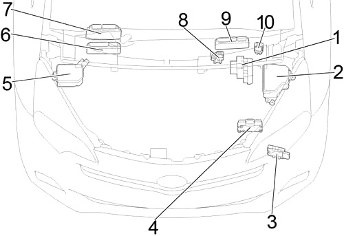 Toyota Verso-S (2010-2017) - skrzynka bezpieczników i przekaźników