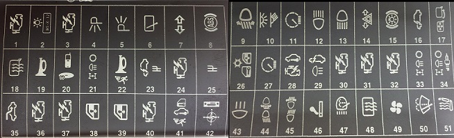 Volkswagen Polo 3 Classic (1994-2001) - skrzynka bezpieczników i przekaźników