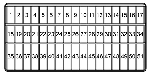 Volkswagen Up! (2011-2018) - skrzynka bezpieczników i przekaźników