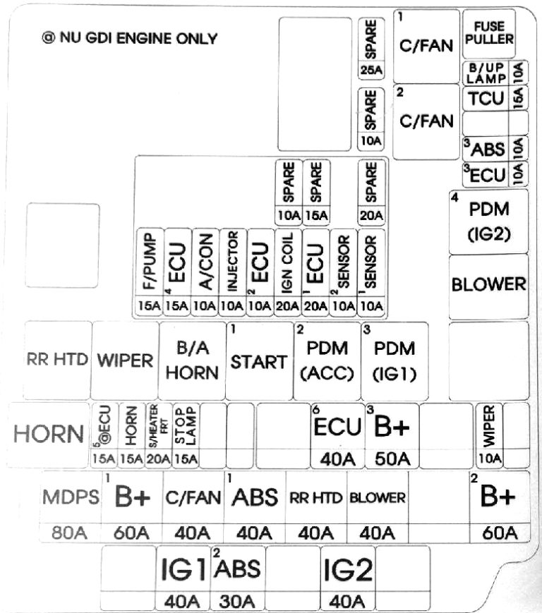 Hyundai Elantra (2011-2013) - skrzynka bezpieczników i przekaźników