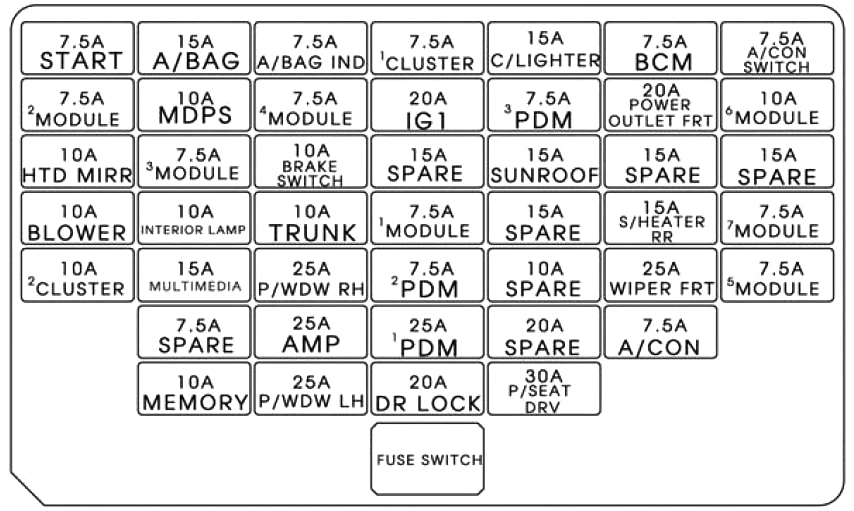 Hyundai Elantra (2011-2013) - skrzynka bezpieczników i przekaźników