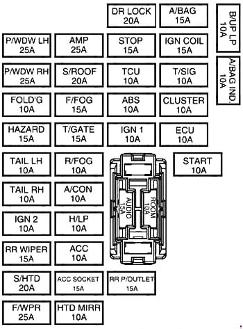 Kia Soul (2009) - skrzynka bezpieczników i przekaźników