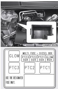 Kia Soul (2009) - skrzynka bezpieczników i przekaźników