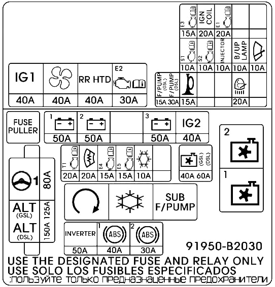 Kia Soul (2014-2019) - skrzynka bezpieczników i przekaźników
