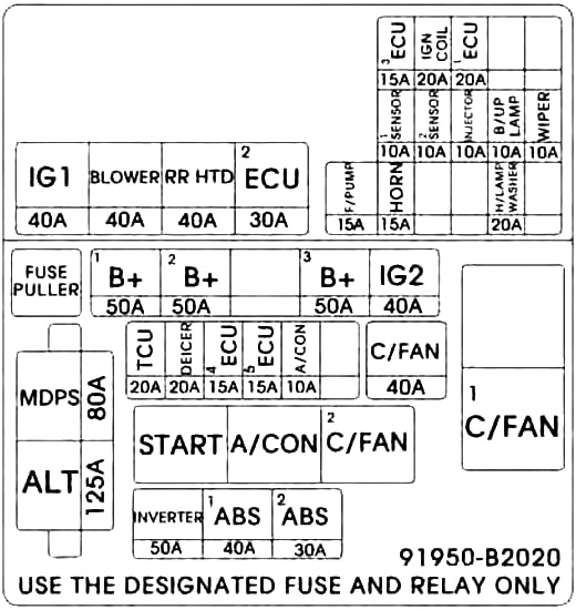 Kia Soul (2014-2019) - skrzynka bezpieczników i przekaźników