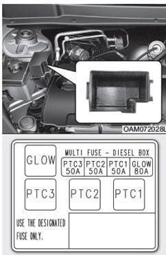 Kia Soul (2014-2019) - skrzynka bezpieczników i przekaźników
