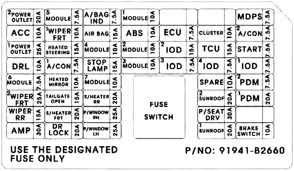 Kia Soul (2014-2019) - skrzynka bezpieczników i przekaźników