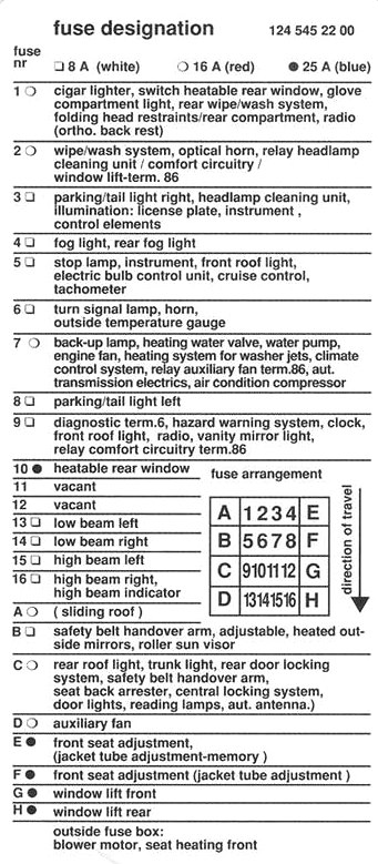 Mercedes-Benz Klasa E W124 (1984-1996) - skrzynka bezpieczników i przekaźników