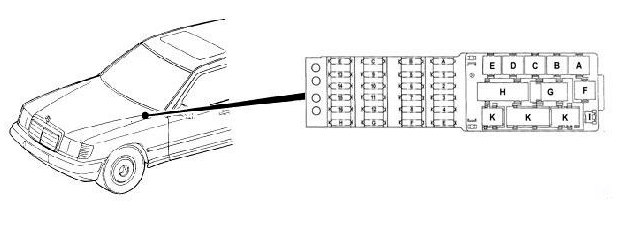Mercedes-Benz Klasa E W124 (1984-1996) - skrzynka bezpieczników i przekaźników