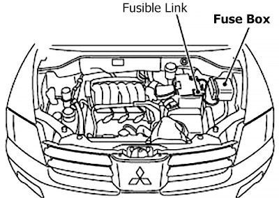Mitsubishi Endeavor (2004-2011) - skrzynka bezpieczników i przekaźników
