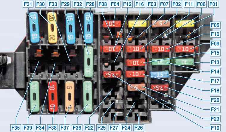 Nissan Almera (2013-2022) - skrzynka bezpieczników i przekaźników