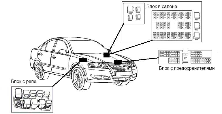 Nissan Almera Classic B10 (2006-2013) - skrzynka bezpieczników i przekaźników