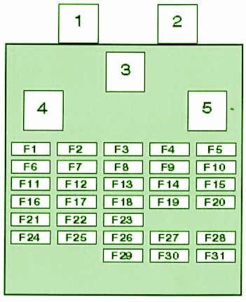Nissan Almera I (N15) - skrzynka bezpieczników i przekaźników