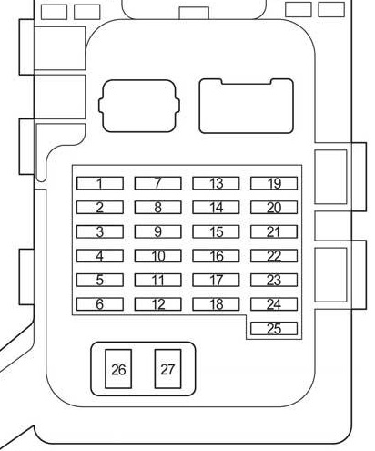 Toyota Highlander XU20 (2001-2007) - skrzynka bezpieczników i przekaźników