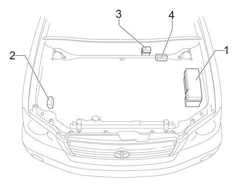 Toyota Highlander XU20 (2001-2007) - skrzynka bezpieczników i przekaźników