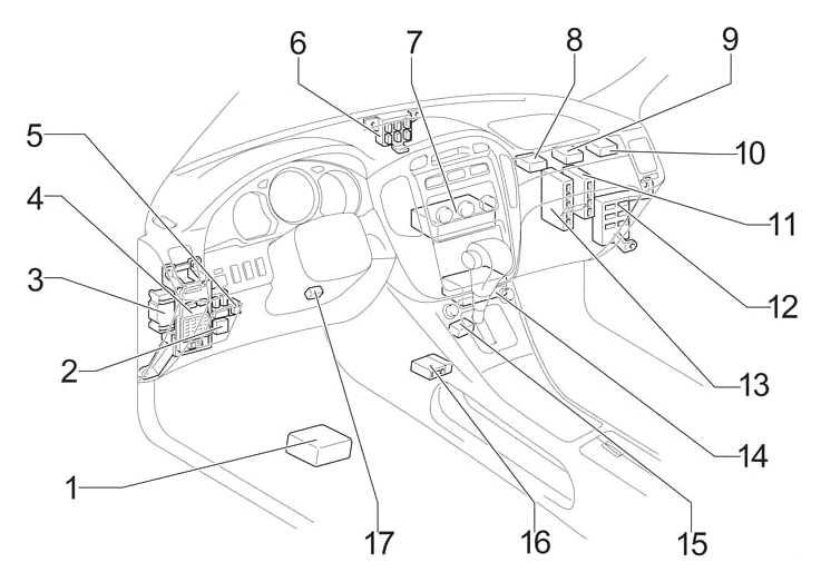 Toyota Highlander XU20 (2001-2007) - skrzynka bezpieczników i przekaźników