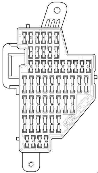 Volkswagen Scirocco (2008-2017) - skrzynka bezpieczników i przekaźników