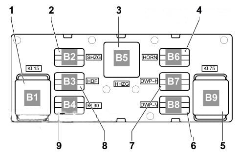 Volkswagen Tiguan I (2007-2016) - skrzynka bezpieczników i przekaźników