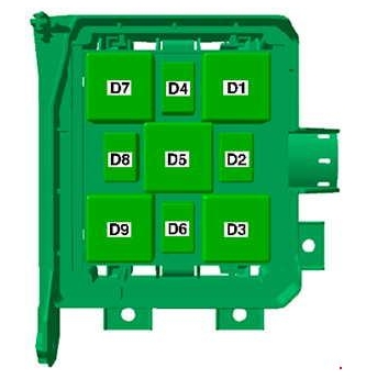 Volkswagen Touareg II (2010-2018)- skrzynka bezpieczników i przekaźników