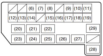 Fiat Sedici (2006-2014) - skrzynka bezpieczników i przekaźników