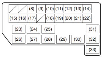 Fiat Sedici (2006-2014) - skrzynka bezpieczników i przekaźników