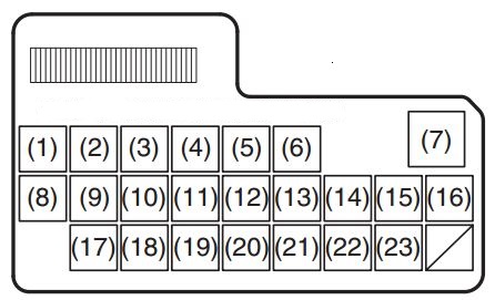 Fiat Sedici (2006-2014) - skrzynka bezpieczników i przekaźników
