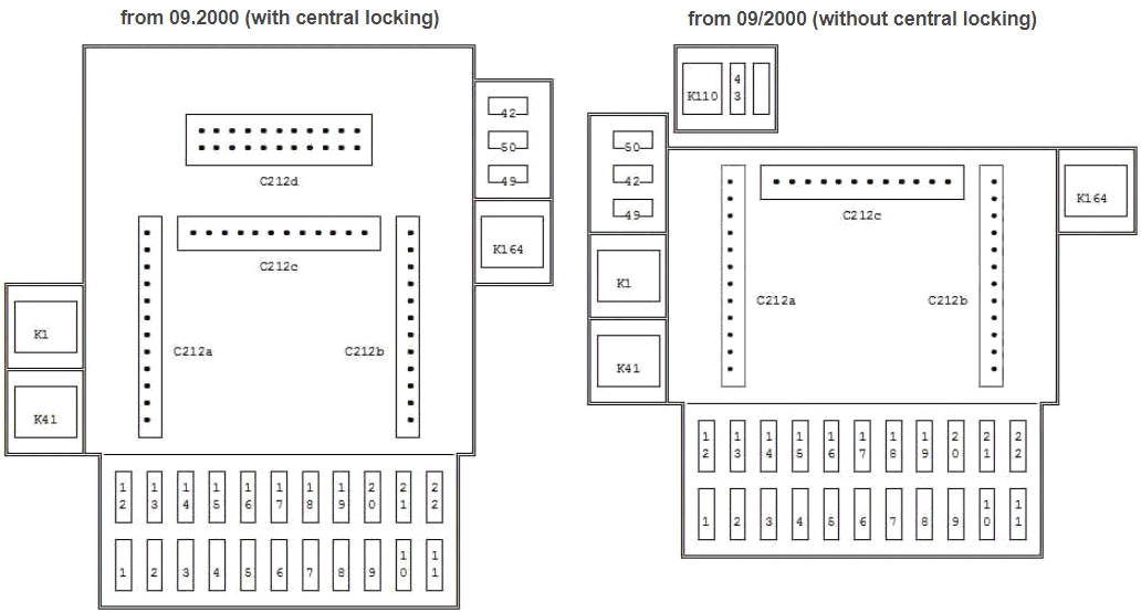 Ford Puma (1997-2002) - skrzynka bezpieczników i przekaźników