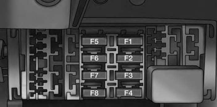 RAM ProMaster City (2015) - skrzynka bezpieczników i przekaźników