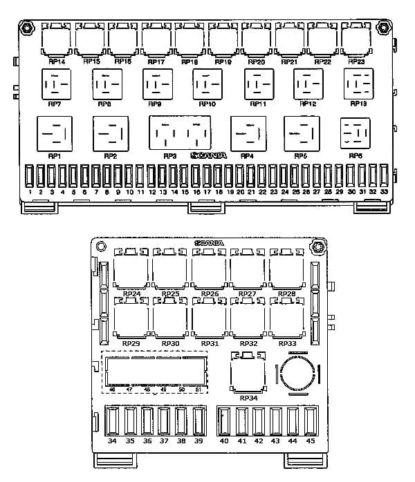 Scania 4 (1994-2005) - skrzynka bezpieczników i przekaźników