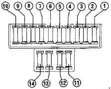 Alfa Romeo 33 (1983-1989) - skrzynka bezpieczników i przekaźników
