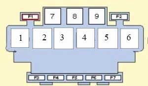 Audi A4 B7 (2004-2007) - skrzynka bezpieczników i przekaźników