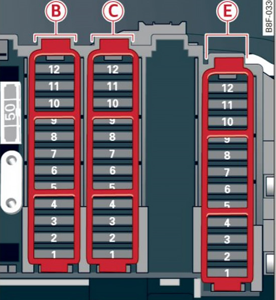 Audi Q5 8R (2013-2017)- skrzynka bezpieczników i przekaźników