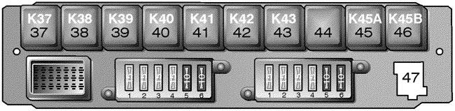 Volvo FM - skrzynka bezpieczników i przekaźników