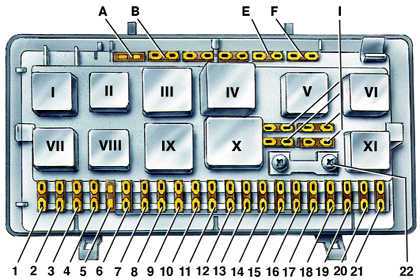 Audi 100 C3 (1982-1990) - skrzynka bezpieczników i przekaźników