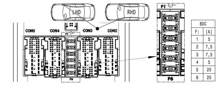BMW 1 F40 (2019-2023) - skrzynka bezpieczników i przekaźników