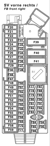 BMW 7 G11-G12 (2016-2022) - skrzynka bezpieczników i przekaźników