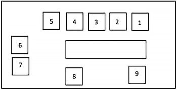 BMW X3 (E83) (2003-2010) - skrzynka bezpieczników i przekaźników