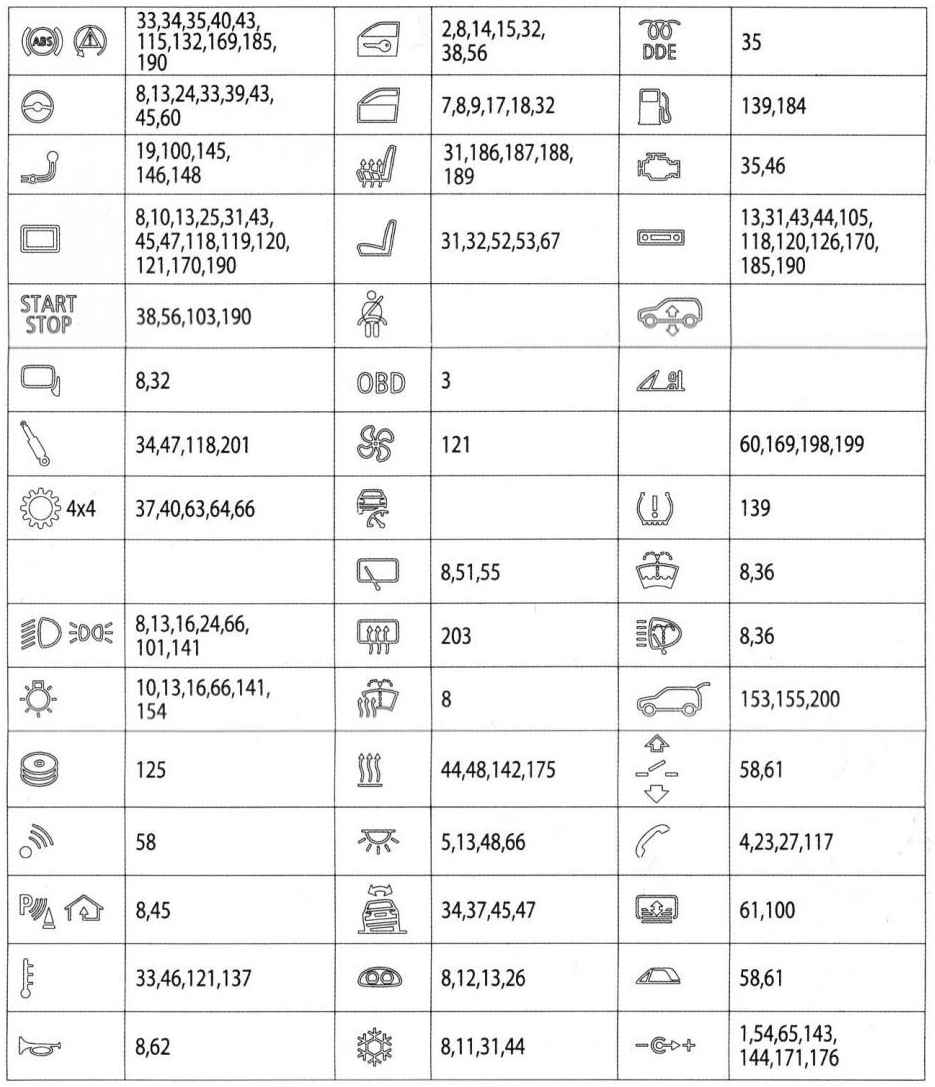 BMW X3 F25 (2011-2017) - skrzynka bezpieczników i przekaźników