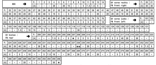 BMW X3 G01 (2018-2023) - skrzynka bezpieczników i przekaźników