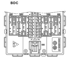 BMW X4 G02 (2018-2023) - skrzynka bezpieczników i przekaźników