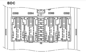 BMW X5 G05 (2018-2022) - skrzynka bezpieczników i przekaźników