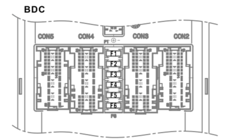 BMW X7 G07 (2019-2022) - skrzynka bezpieczników i przekaźników