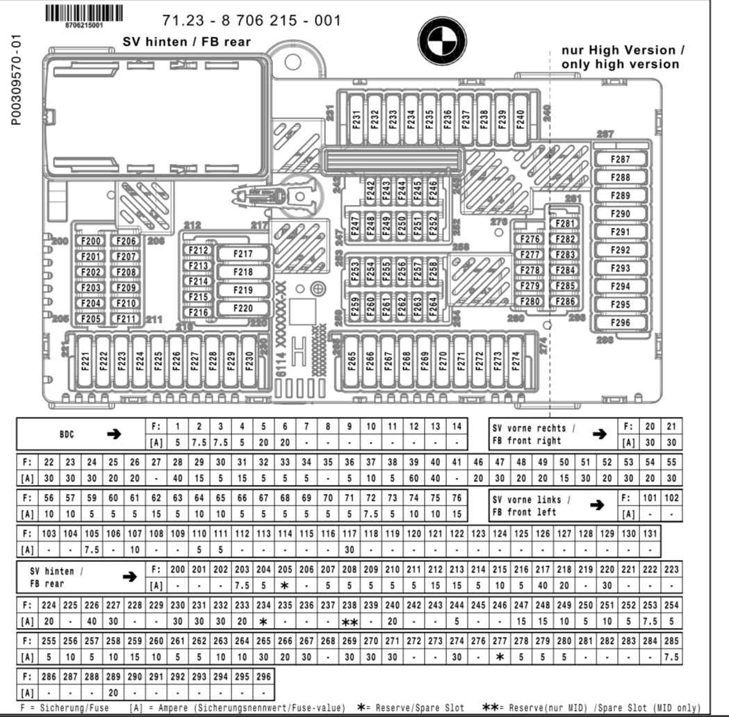 BMW X7 G07 (2019-2022) - skrzynka bezpieczników i przekaźników