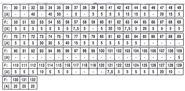 BMW i3 (2013-2022) - skrzynka bezpieczników i przekaźników