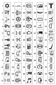 DAF XF 510 FT - skrzynka bezpieczników i przekaźników